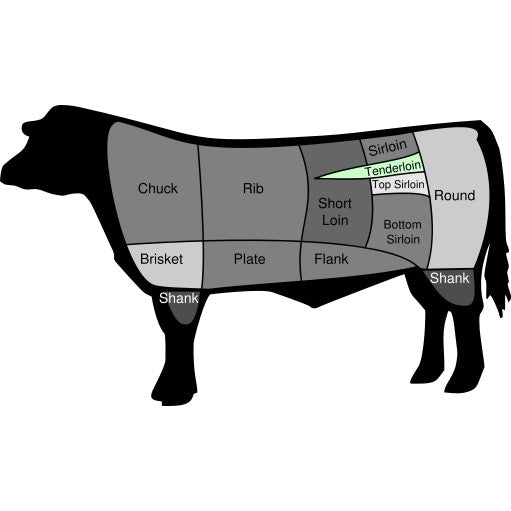Premium Imported Beef Tenderloin 2kg± Frozen | Halal | Daging Batang Pinang | Australia / NZ / Brazil / India